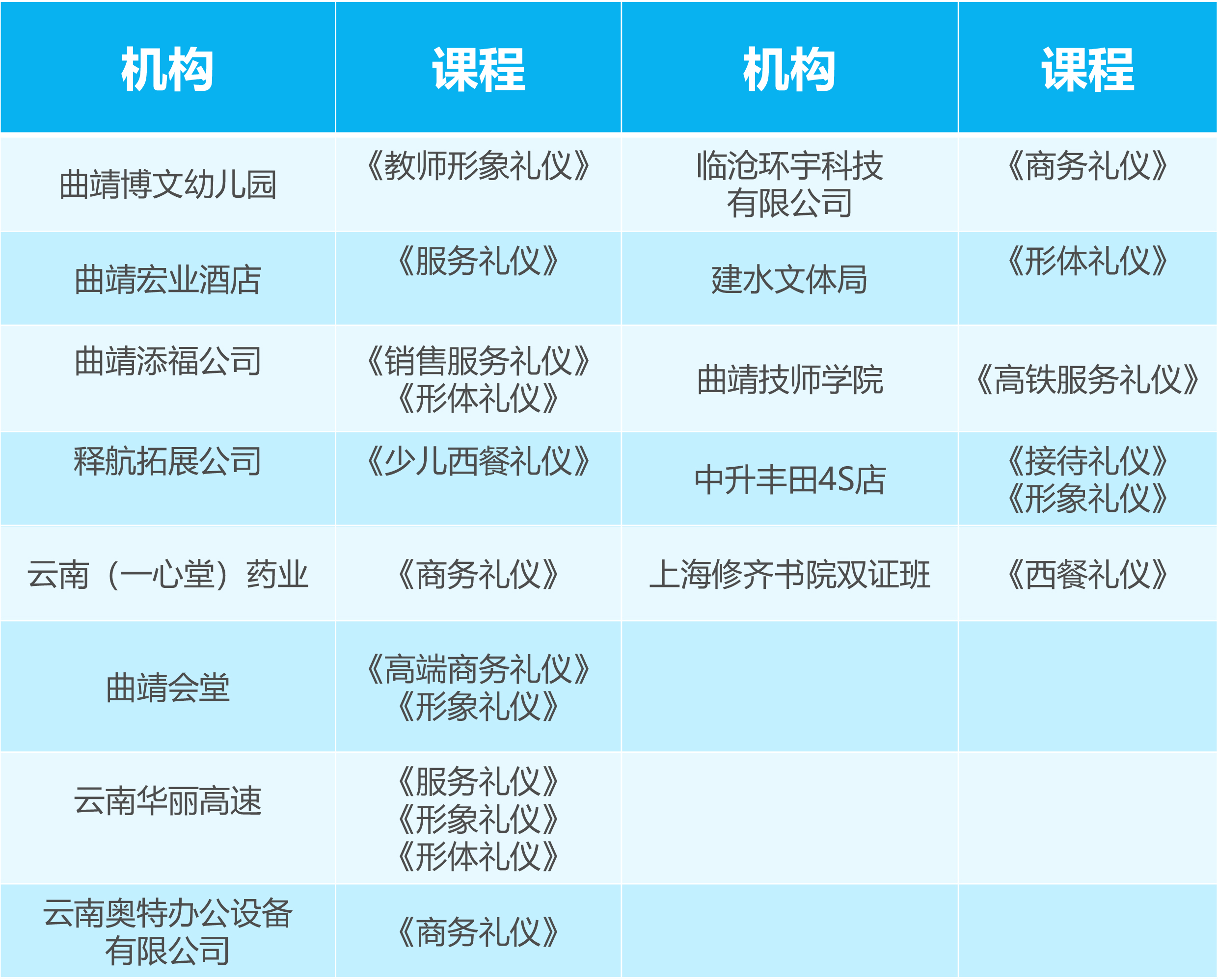 修齊禮儀書(shū)院高級(jí)禮儀培訓(xùn)師雙證班111期學(xué)員王涵老師8.jpg