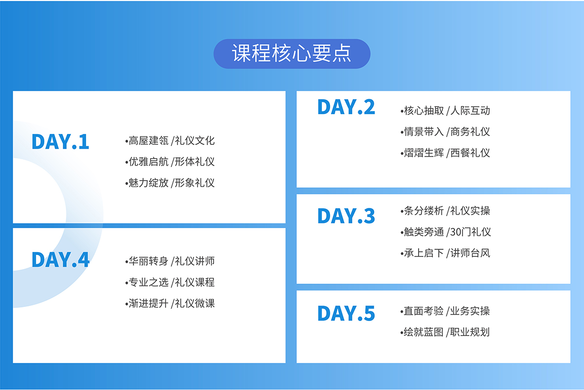 修齊禮儀高級禮儀培訓師課程要點