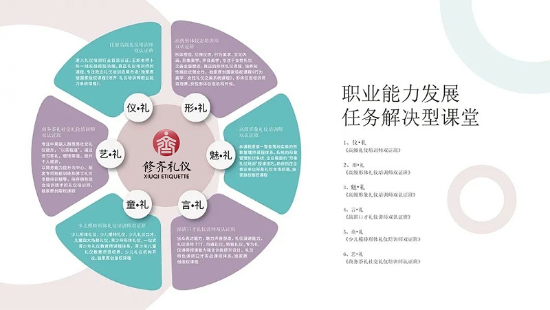 禮儀培訓師考證職業(yè)能力發(fā)展必學課程認證課程