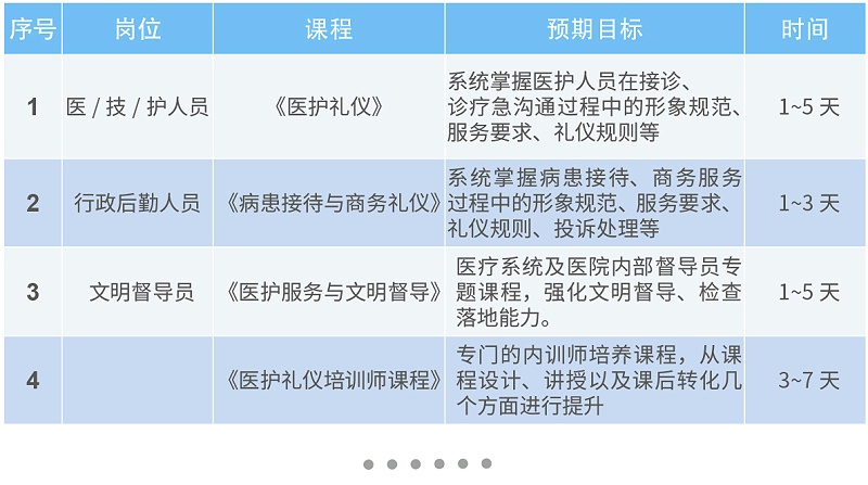 崗位定制禮儀提升培訓(xùn)課程大綱