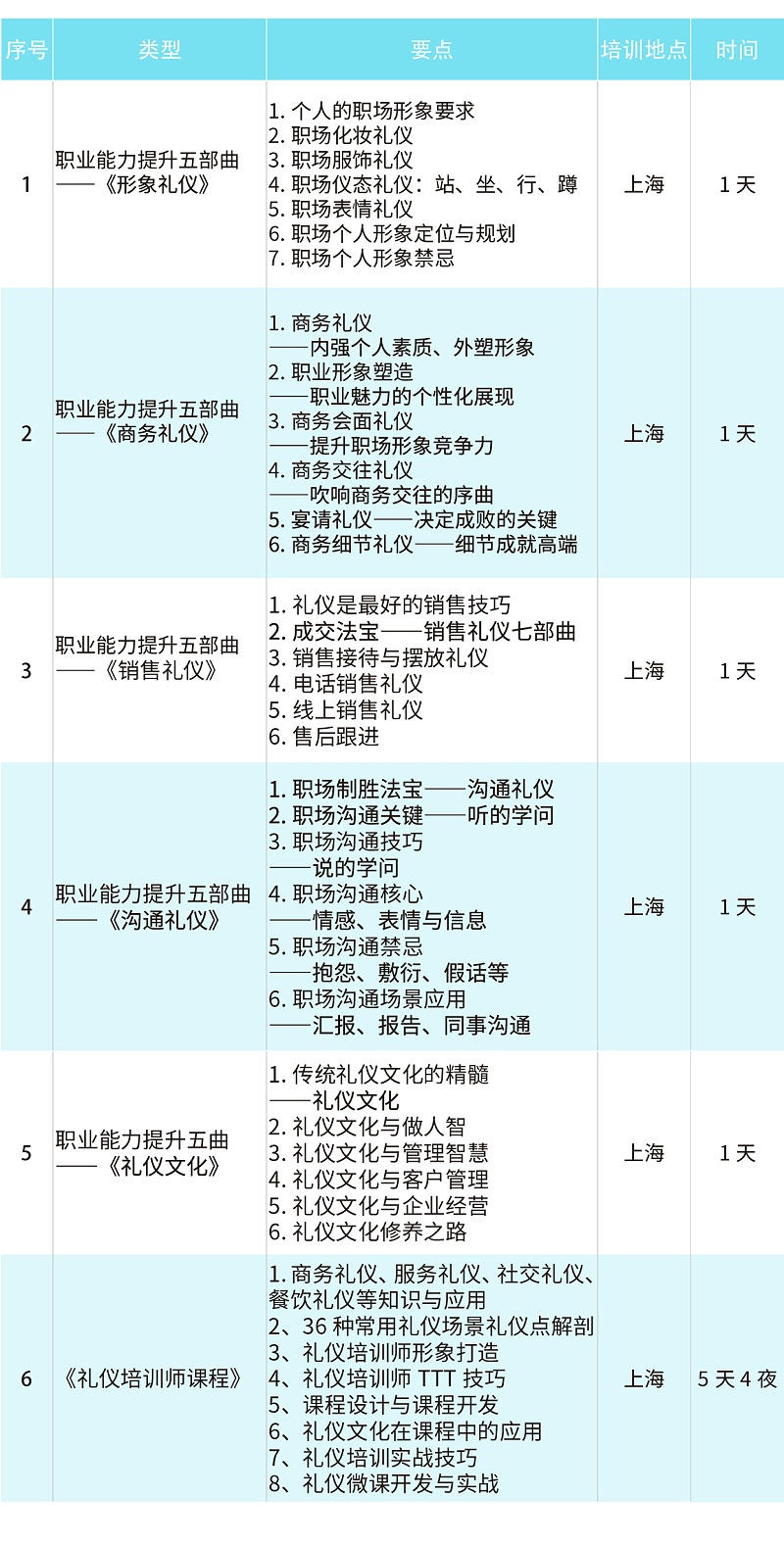 職業(yè)禮儀培訓(xùn)課程大綱，職業(yè)能力提升五曲《形象禮儀》《商務(wù)禮儀》《銷售禮儀》《溝通禮儀》《禮儀文化》《禮儀培訓(xùn)師課程》