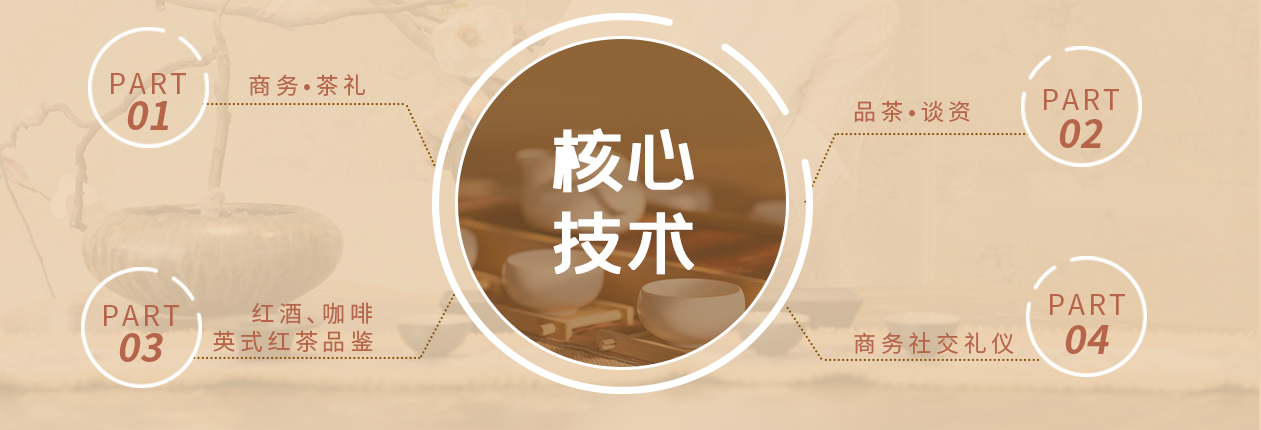 5修齊禮儀商務(wù)茶禮社交禮儀研修班商務(wù)社交禮儀指導師認證課程模塊